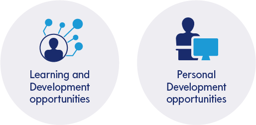 MIA Benefits: Learning and Development opportunities | Personal Development opportunities