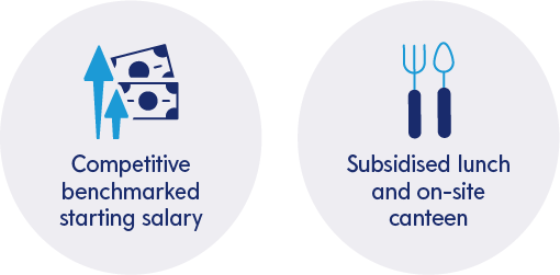 MIA Benefits: A competitive benchmarked starting salary | Subsidised lunch and on-site canteen